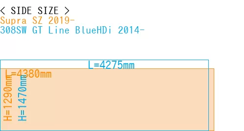 #Supra SZ 2019- + 308SW GT Line BlueHDi 2014-